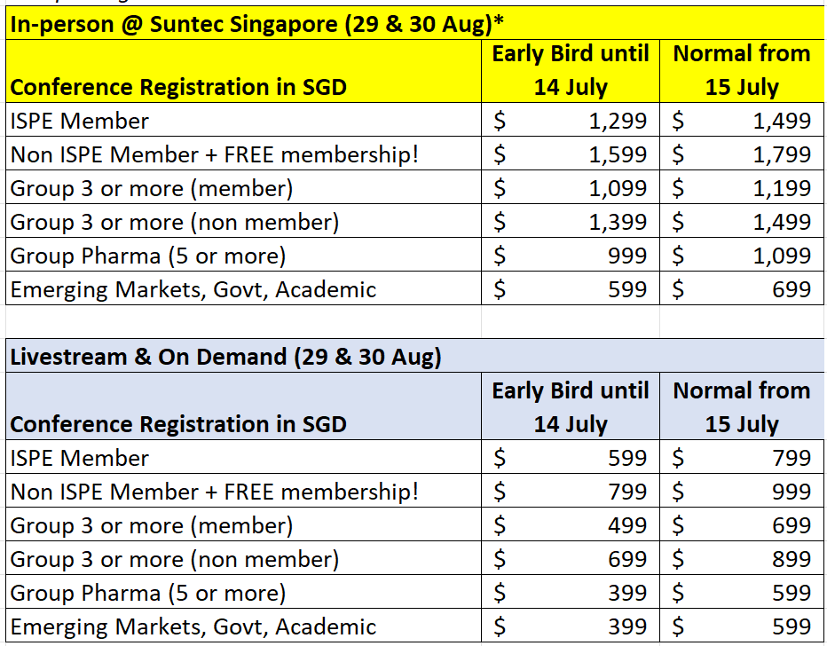 ISPE Singapore Conference & Exhibition 2024