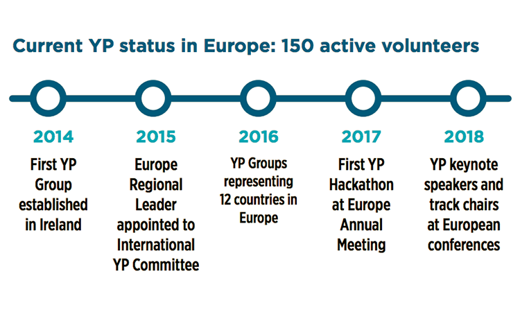 YP Status Volunteers