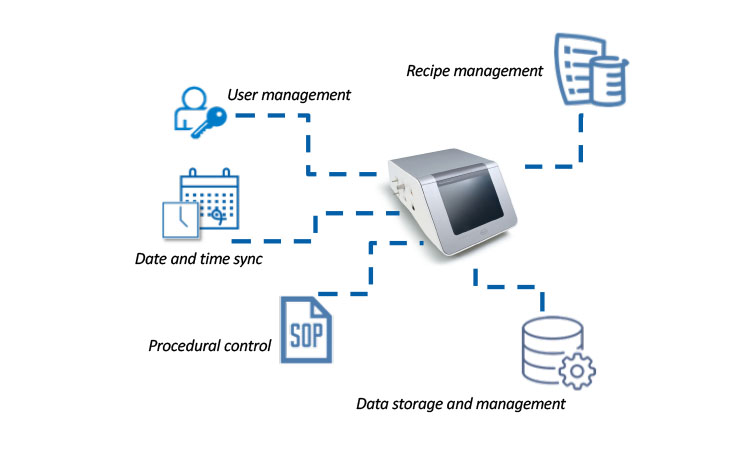 Stand-alone system