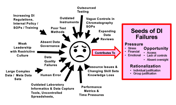 Figure 4: Laboratory analyst pressures