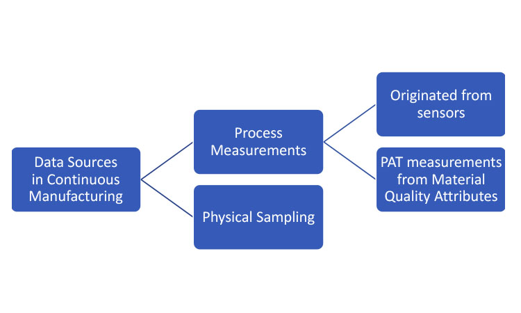 Figure 1: Categories of data sources