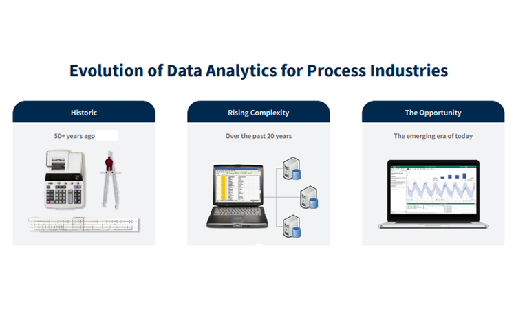 Supporting Pharma Innovation Through Analytics