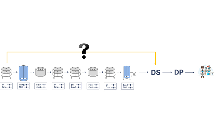 Successful Process Characterization – A How-to-Guide in 7 steps