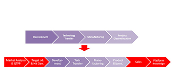 DATA SCIENCE FOR PHARMA 4.0