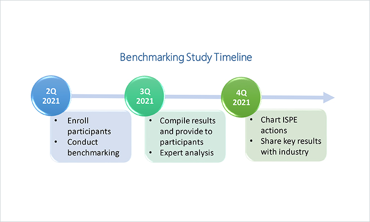 Business continuity planning for drug shortages prevention