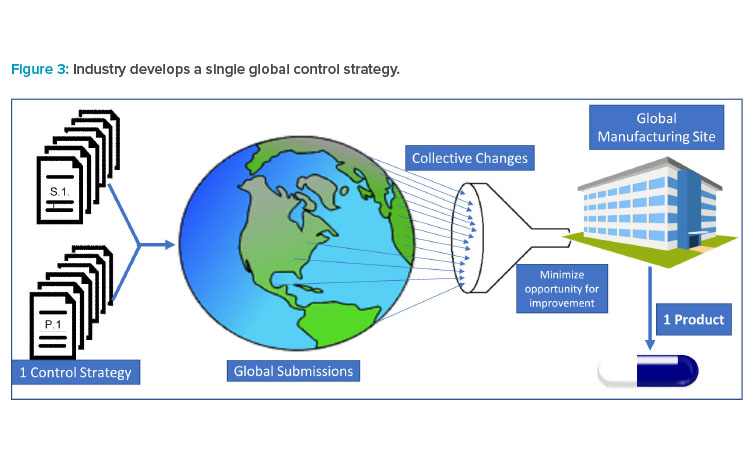 Regulatory Digest - 24 February 2022