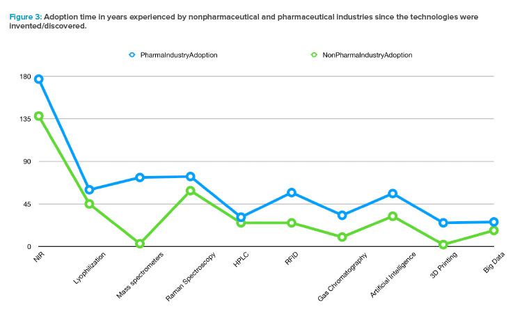 Table 3: Measurements of the PEA and the REA indicators calculated for the established categories defined by the observed innovations