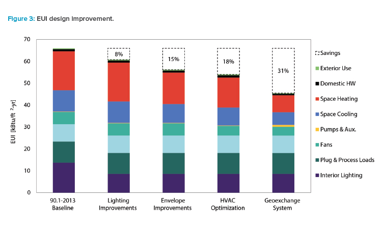 Figure 3: EUI design improvement.