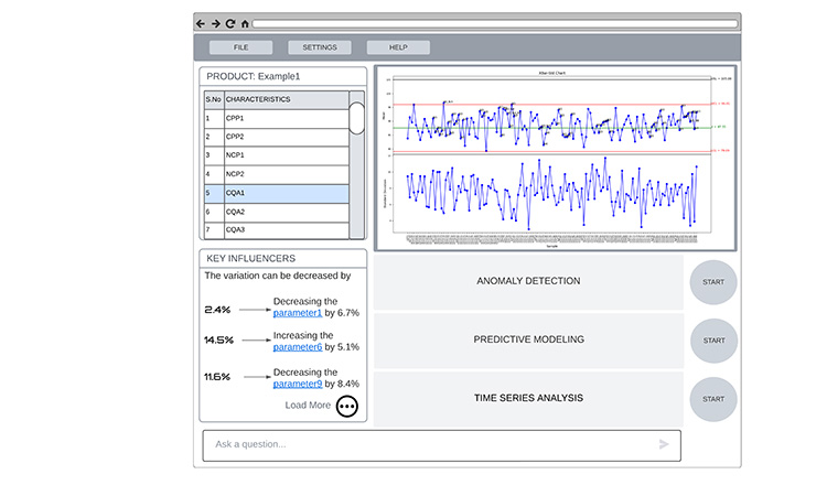 Figure 2: Concept of AI based CPV Analysis