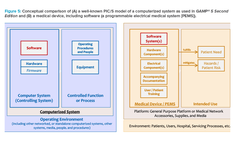 Figure 5: Conceptual