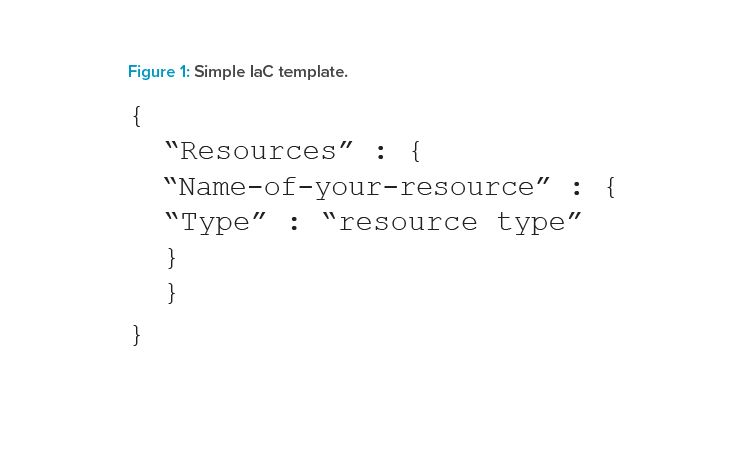 Figure 1: Simple IaC template.