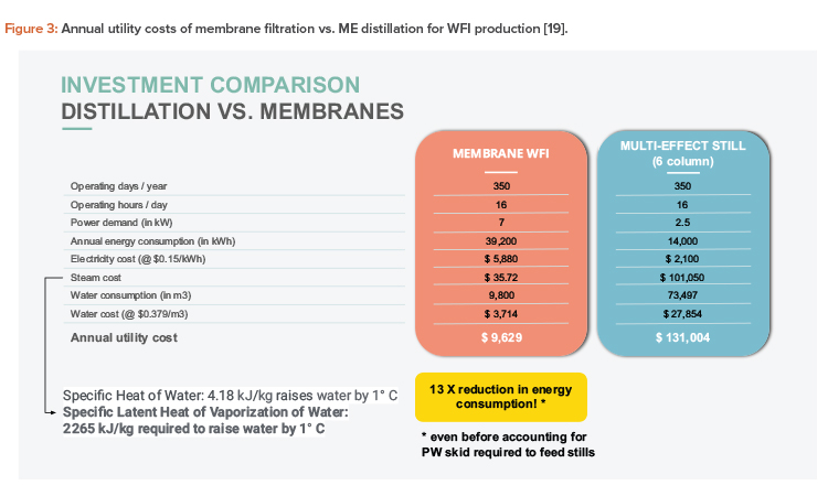 Cold Systems as a Solution to Decarbonize Water Purification