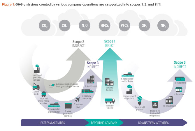 A Sustainable Approach to Steam Quality Management