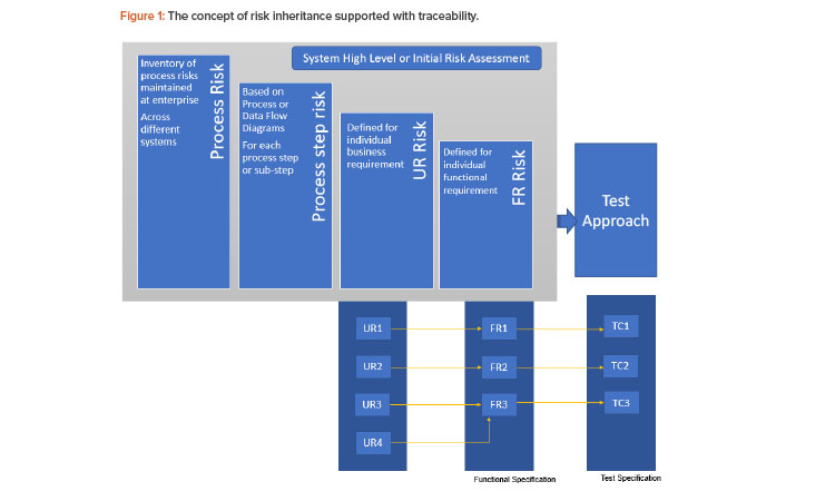 Concluding Compliance Challenges with Validation 4.0