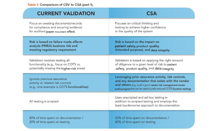 Computer Software Assurance and the Critical Thinking Approach