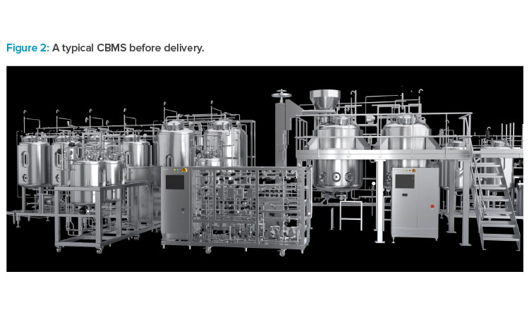 Figure 2: A typical CBMS before delivery.