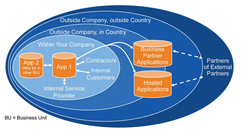 Figure 5.1: You can’t manage privacy without managing the data 