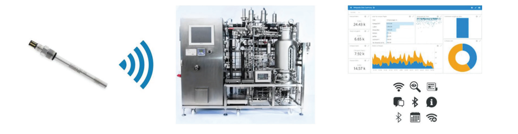 Figure 3.1: Schematic Representation of the PoC Smart Sensor (left), Bioreactor (center), and  Cloud Cockpit (right)