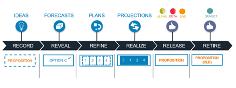 Agile Software-fig2