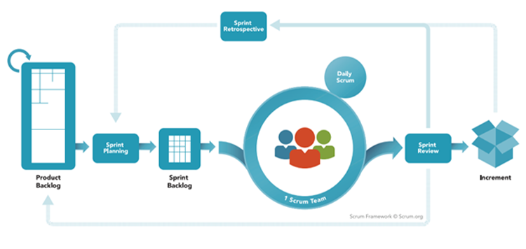 Agile Software fig 5