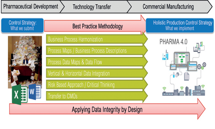 A Holistic Approach to Production Control