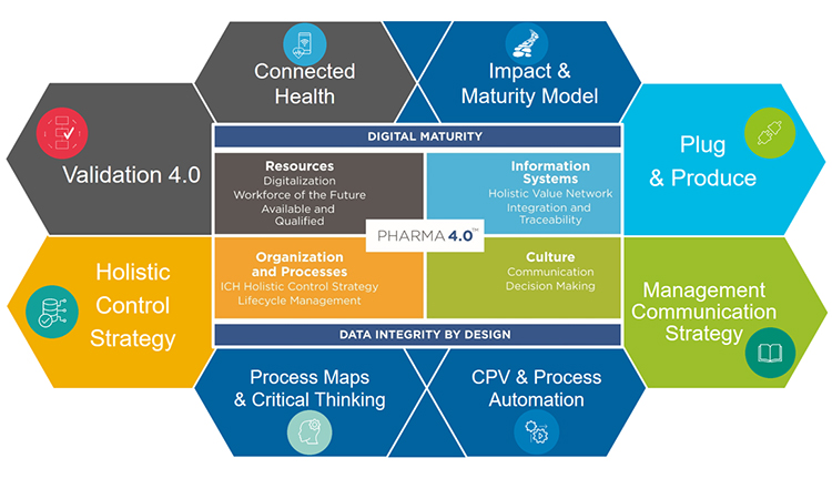 operating model 1