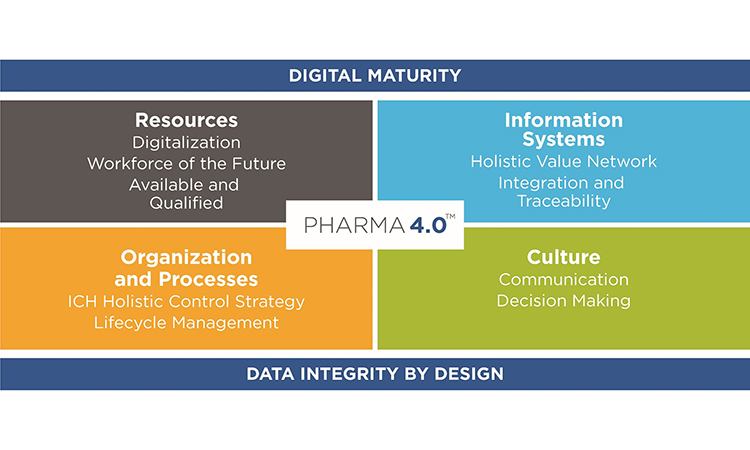 operating model 2