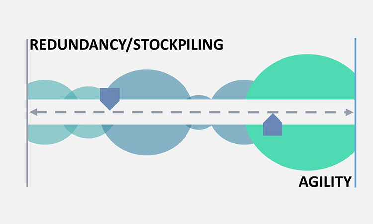 Business Continuity Planning to Prevent Drug Shortages