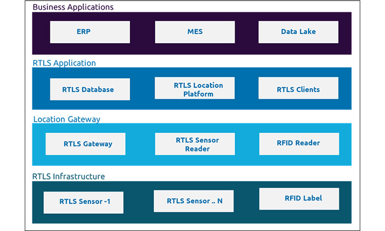 rtls2