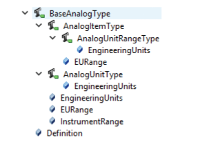 Figure 3.11: Variable Type BaseAnalogType