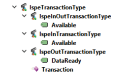 Figure 3.5: ISPETransactionType and Subtypes