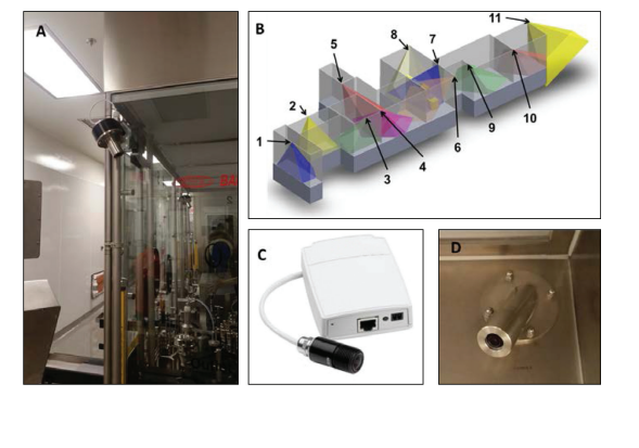 Figure 2.