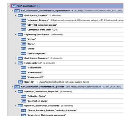 Figure 3.4: AAS Model for “GxP Qualification”