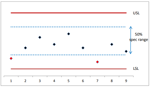 Figure 2. Illustration of Readily Pass and Marginally Pass Requirements