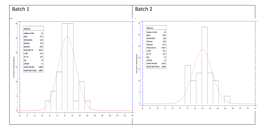 Figure 10: Sampling Plan 1