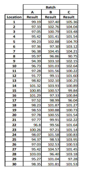 Appendix 3 – Sample Plan 1 Data Used in All Analysis