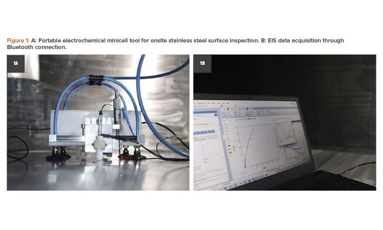 Figure 1: A: Portable electrochemical minicell tool for onsite stainless steel surface inspection. B: EIS data acquisition through Bluetooth connection.