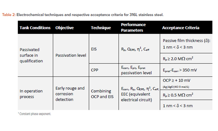 Guilherme- Table 2