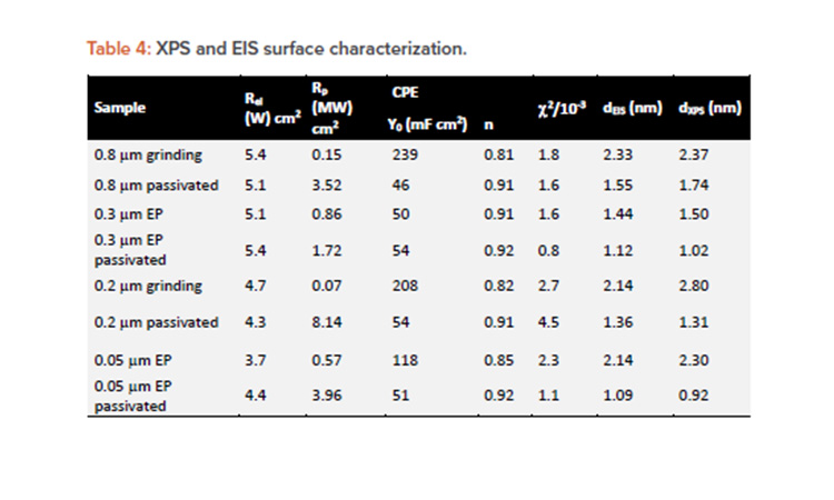 Guilherme- Table 4