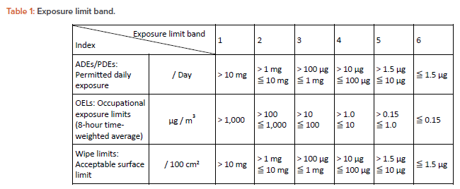 Takeda table 1