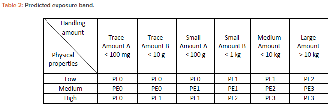 Takeda table 2