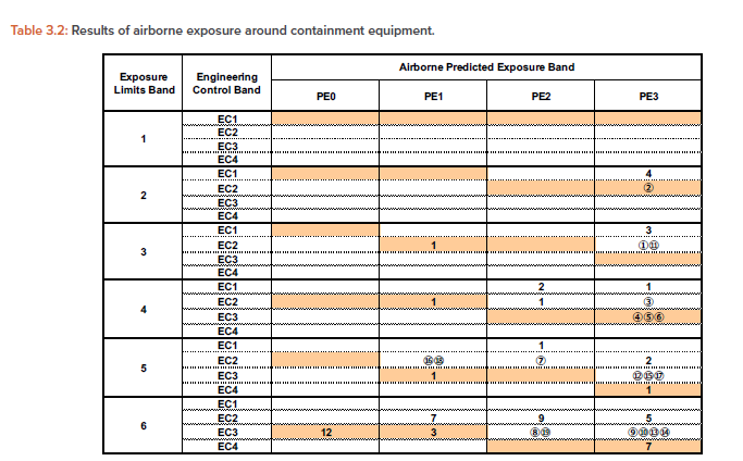 Takeda table 3.2