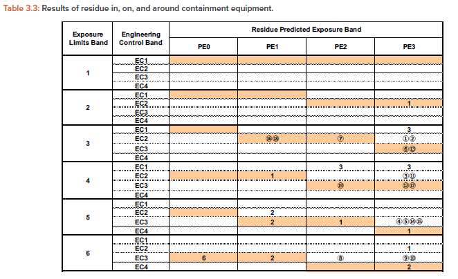 Takeda table 3.3