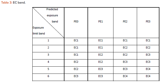 Takeda table 3