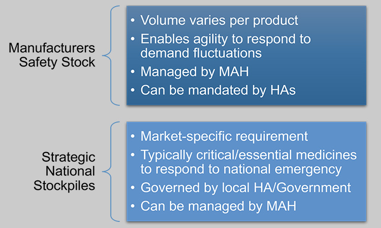 Figure 10-: Safety stock versus strategic national stockpiles.