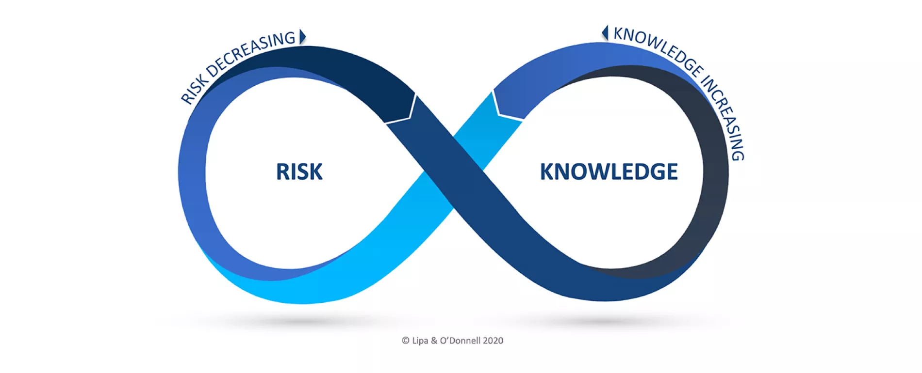 Exploring risk Knowledge Infinity webinar