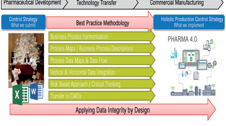 A Holistic Approach to Production Control