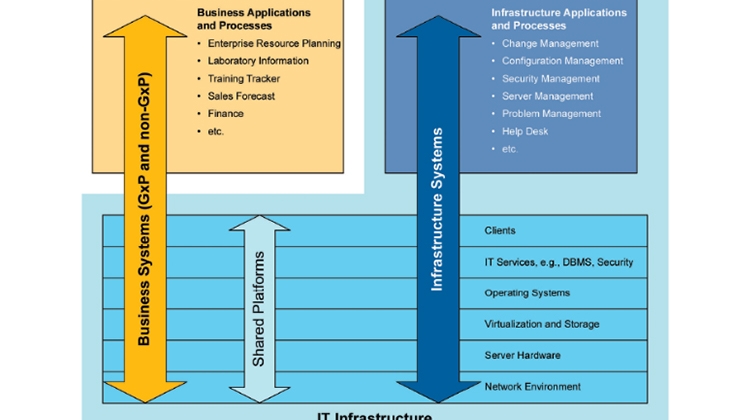 Part 2 Infrastructure - Embrace Automation