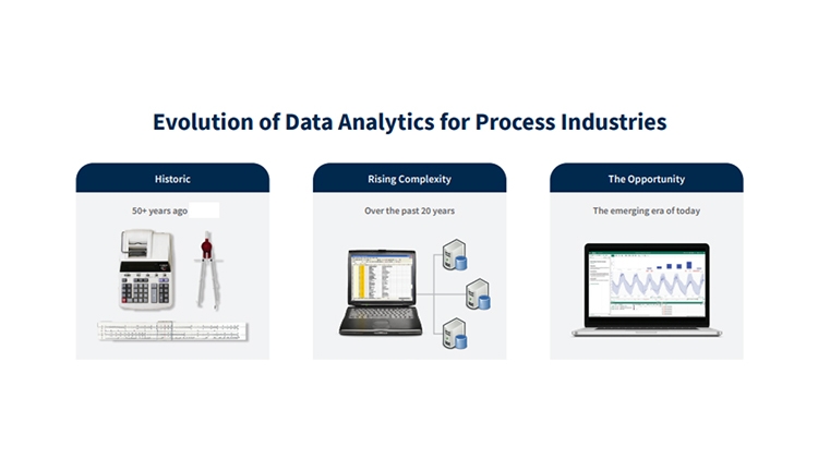 Evolution of Data Analytics for Process Industries