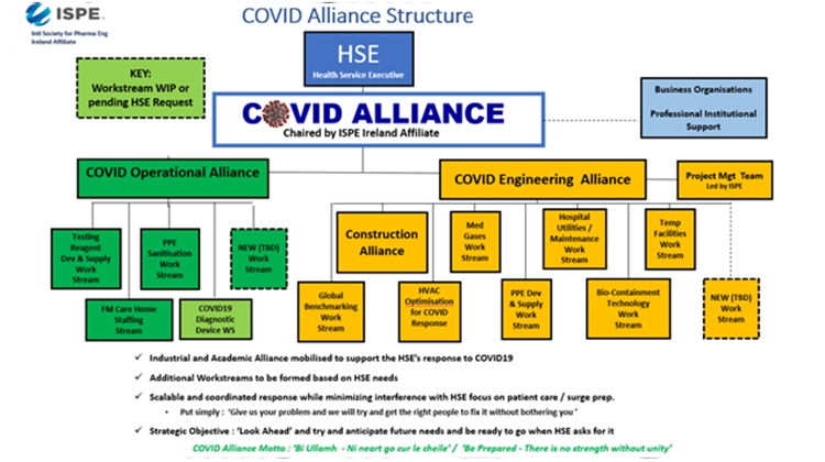 COVID Alliance Structure